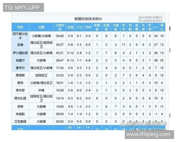 CBA新疆队与广州队精彩对决全场回放分析与精彩瞬间回顾