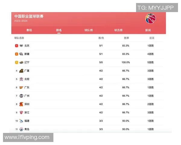 辽宁男篮与北京队的精彩对决回顾及赛程分析